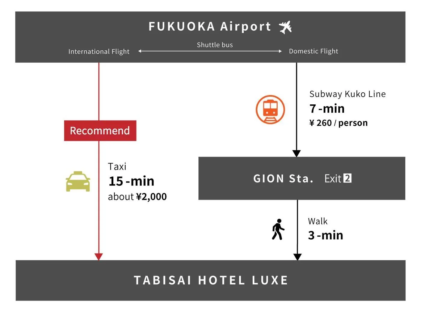 Tabisai Hotel Luxe 博多 福岡市 アパート